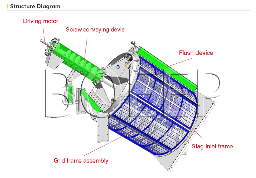 Decentralized Wastewater Primary Treatment Rotary Drum Filter Fine Screen Price