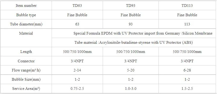 500/750/1000 mm Aeration Diffuser Fine Bubble Tube Diffuser