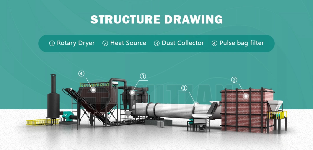 Industrial Rotary Drum Dryer Drying Machine for Sand, Sludge, Poultry Manure, Iron Ore, Copper Concentrate, Coal Slime, Slag, Bentonite,Slurry Rotary Drum Dryer