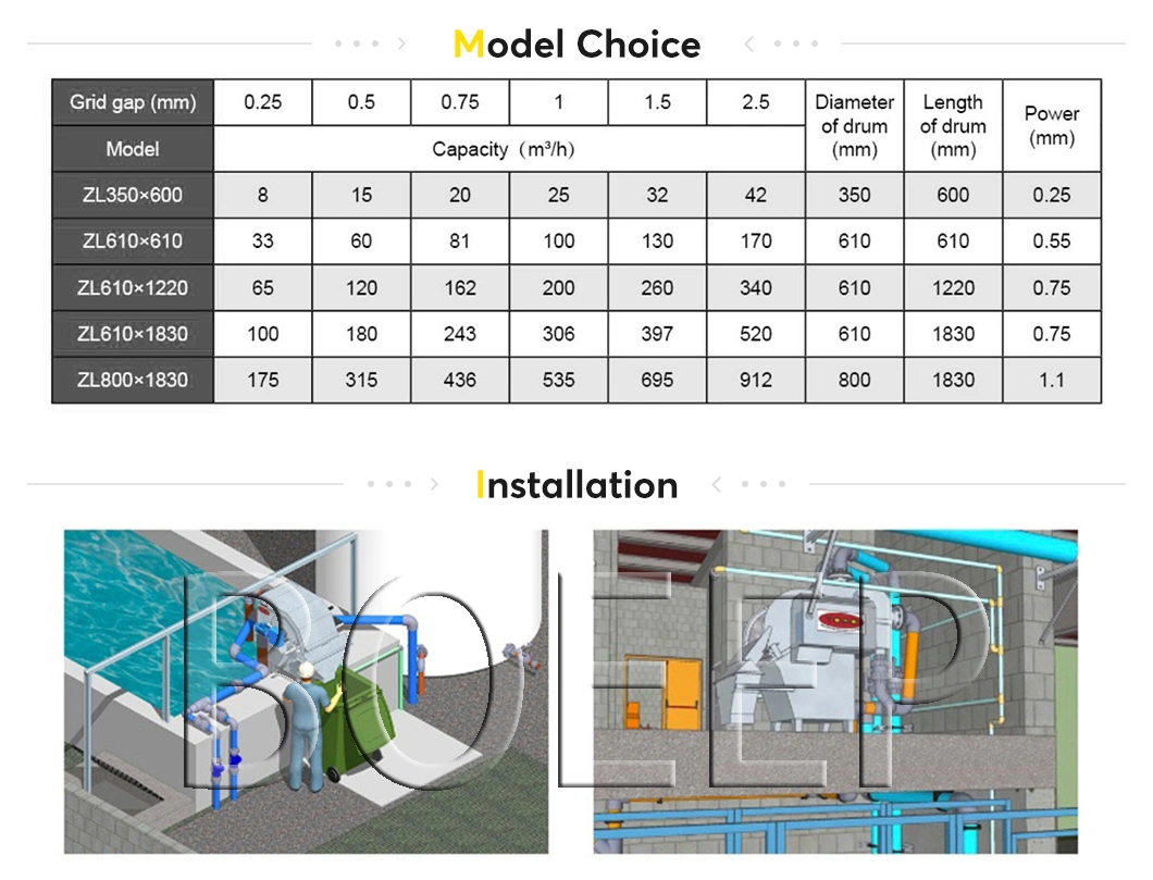 Mechanical Fine Drum Rotary Filter Screen for Sewage Treatment Process